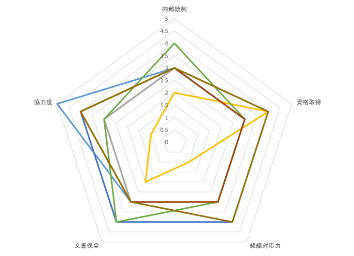 協力会社への安全対策