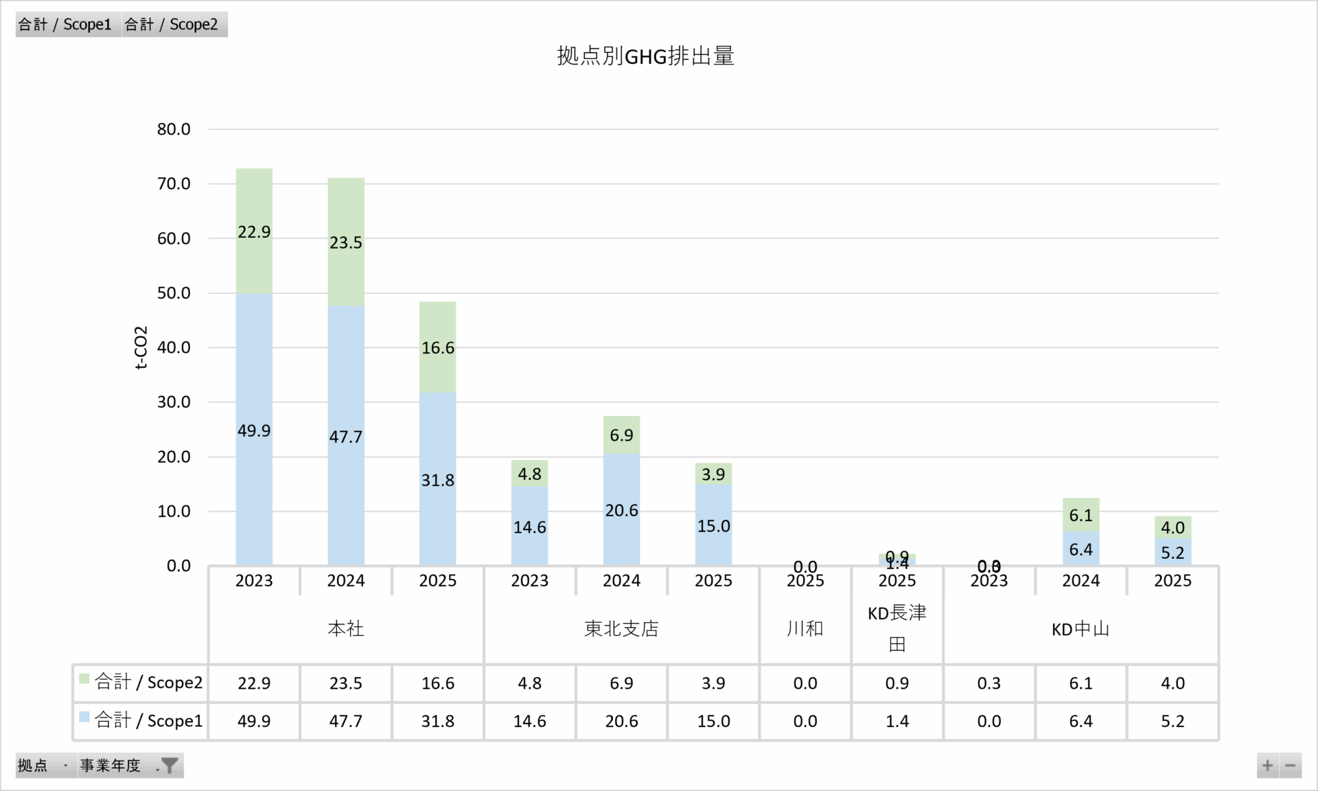 GHG排出量